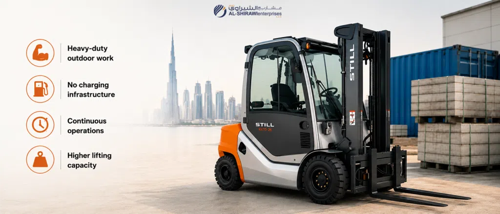 Forklift- RX 70-20 Diesel and LPG 